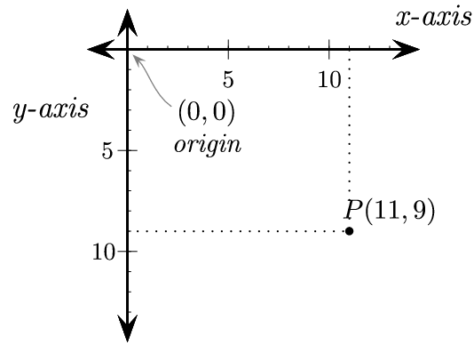 2D computer graphics coordinate system