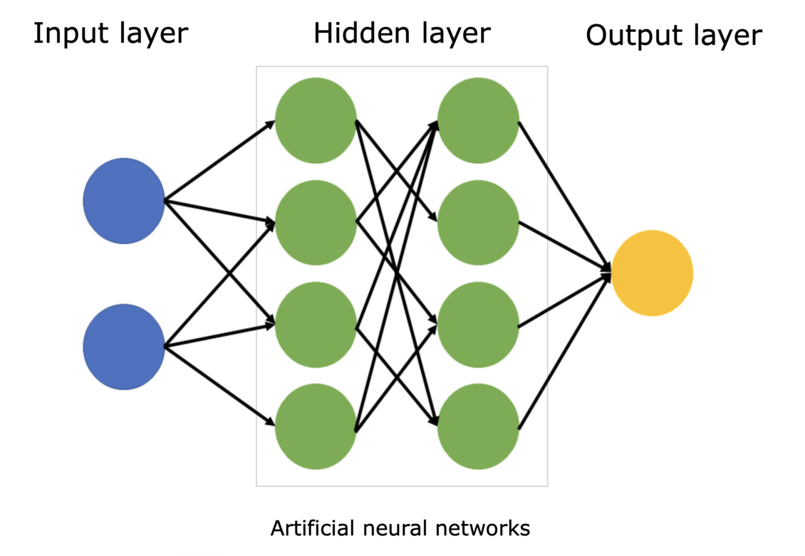 ART_Artificial_intelligence_Neural_network_explain