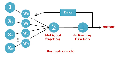 Perceptron_work