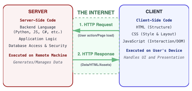 Server-ClientCodeDiagram